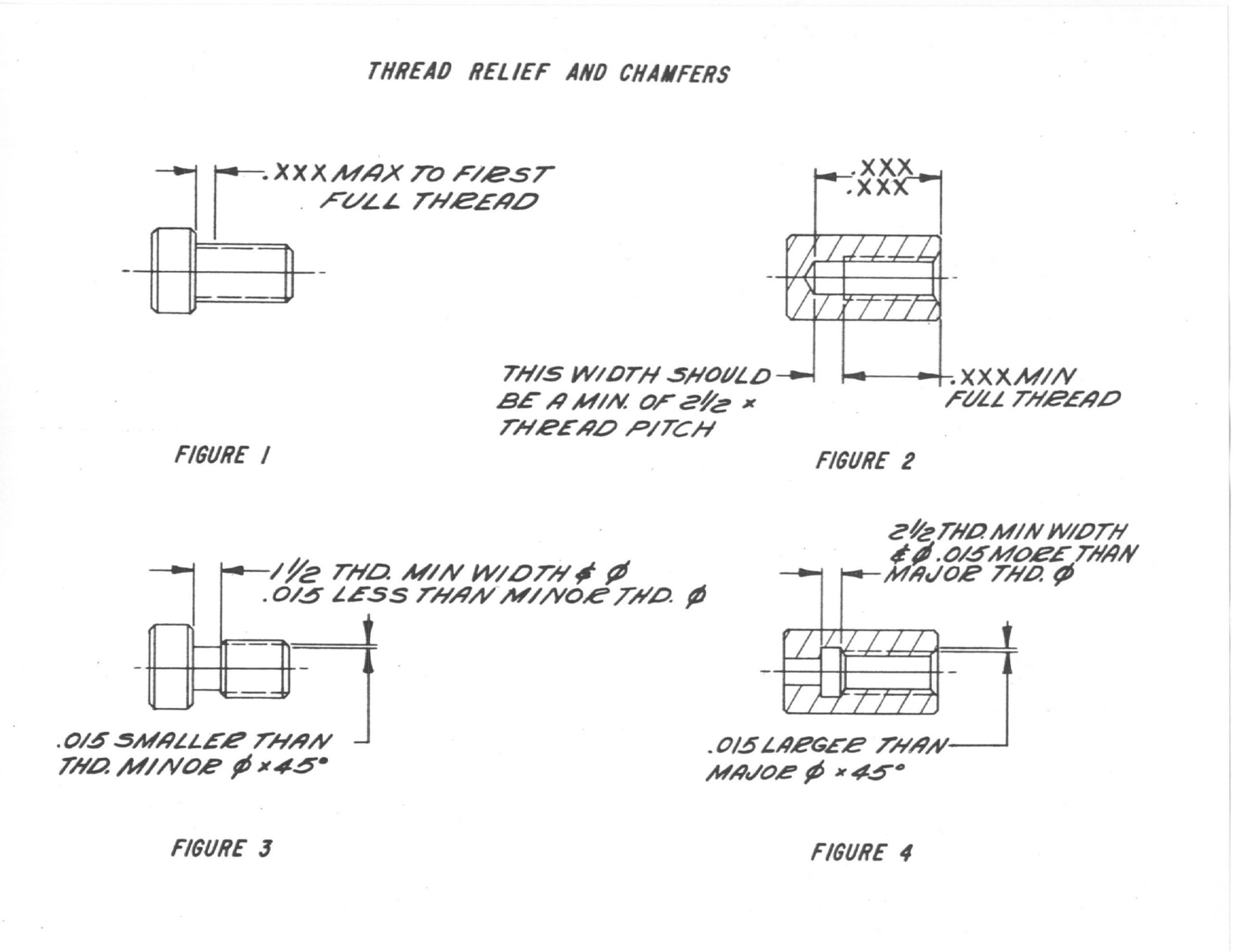 internal thread relief chart